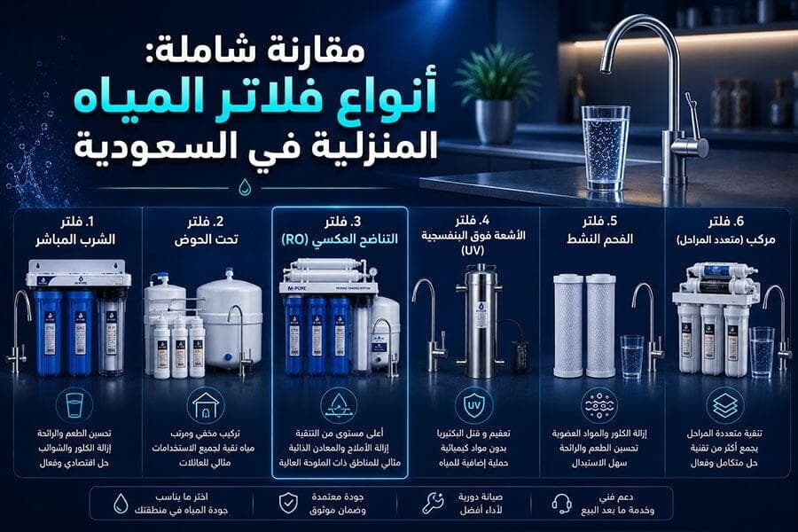 مقارنة شاملة: أنواع فلاتر المياه المنزلية في السعودية