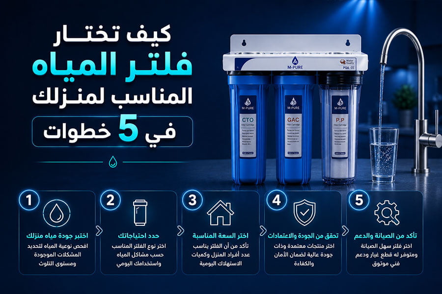 كيف تختار فلتر المياه المناسب لمنزلك في 5 خطوات